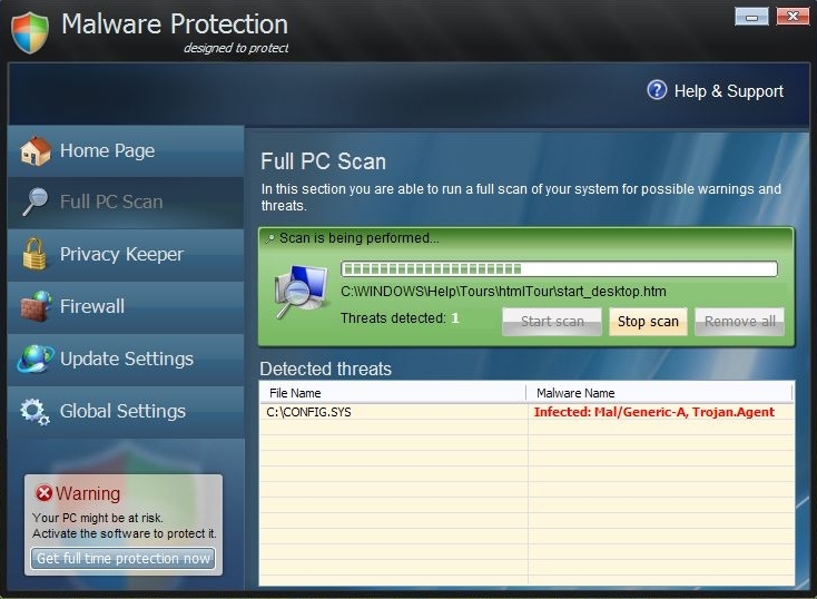 Malware Protection